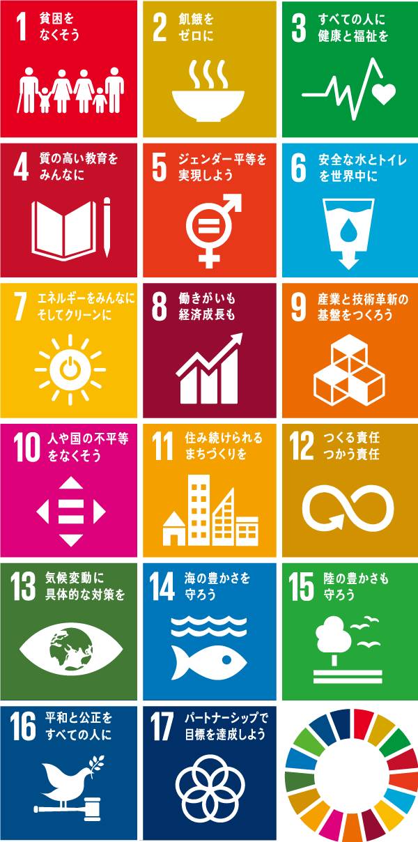 SDGs